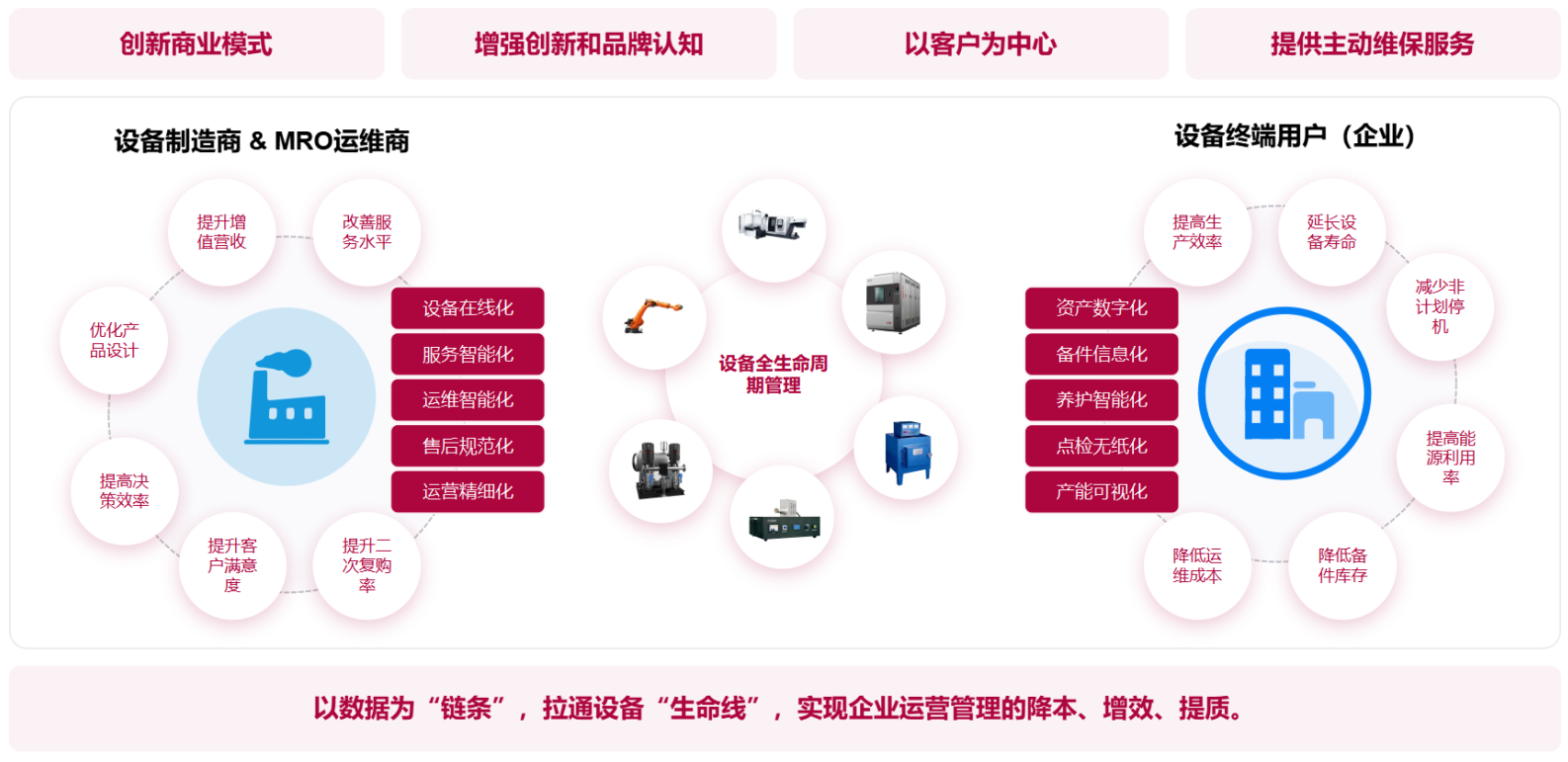 守中·IIOT物联网开发平台核心价值